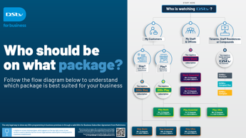 5 reasons to choose DStv for Business