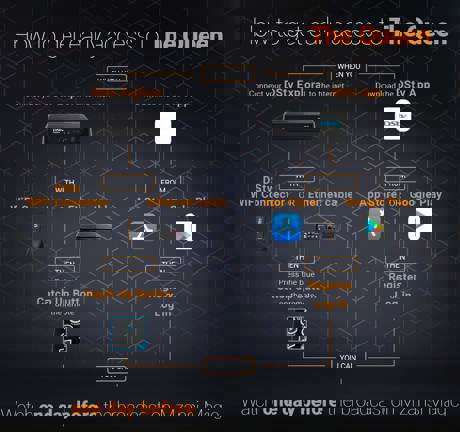 Thequeen Early Access Chart 1